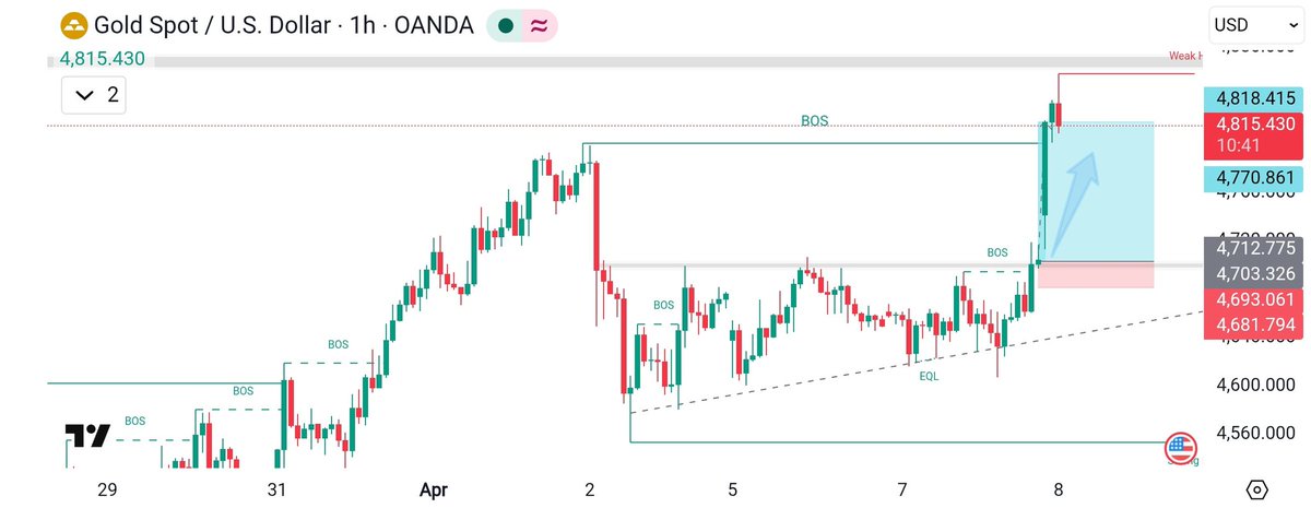 Forex Market Makers tweet media