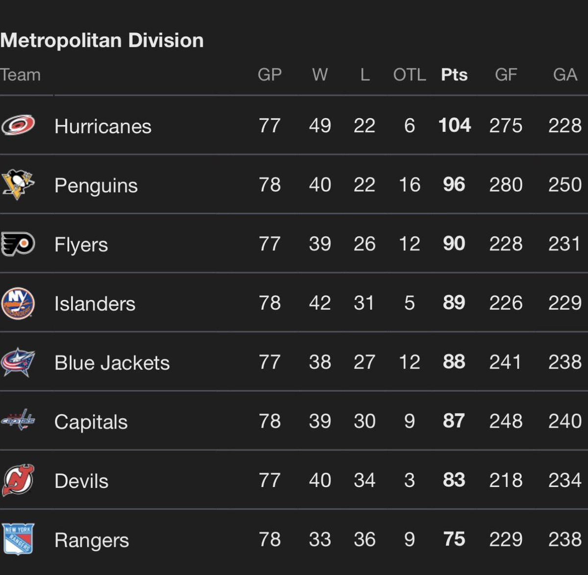 Jim Leyland’s Dugout Lung Dart tweet media