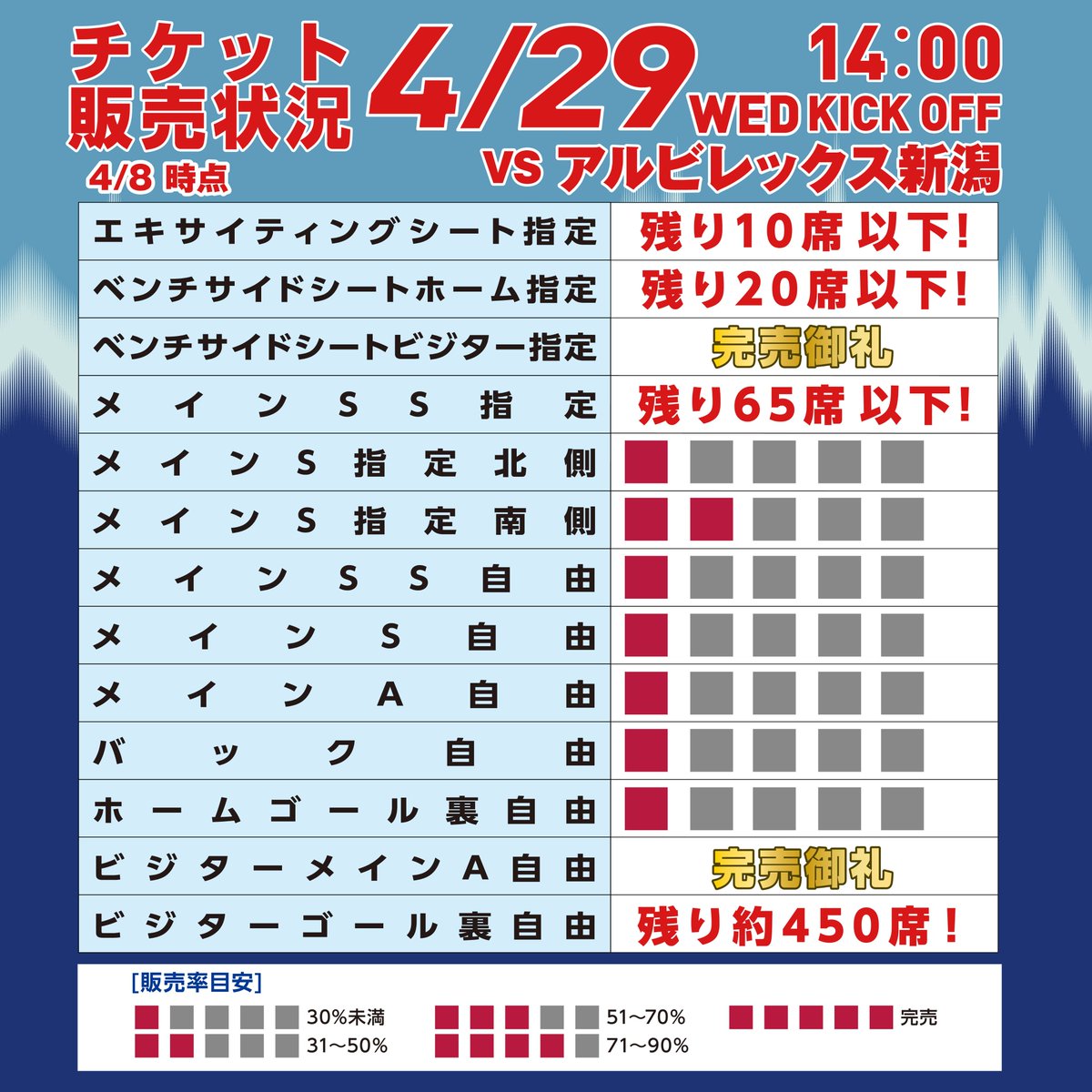 4/29(水・祝)#アルビレックス新潟 戦⚽ 最新のチケット販売状況を