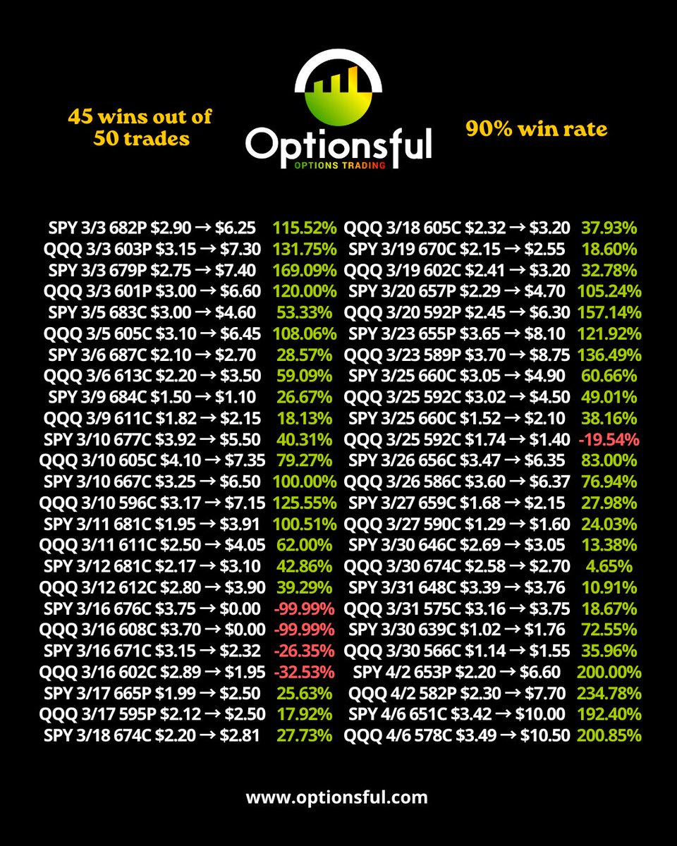 Optionsful tweet media