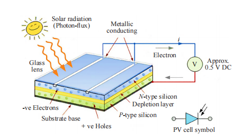 Latest article from #EngineeringScienceTechnlogy

Design and Economic Analysis of a Rooftop Photovoltaic Power Generation System for an Educational Institution in Bangladesh

ojs.wiserpub.com/index.php/EST/… 
#engineering #research