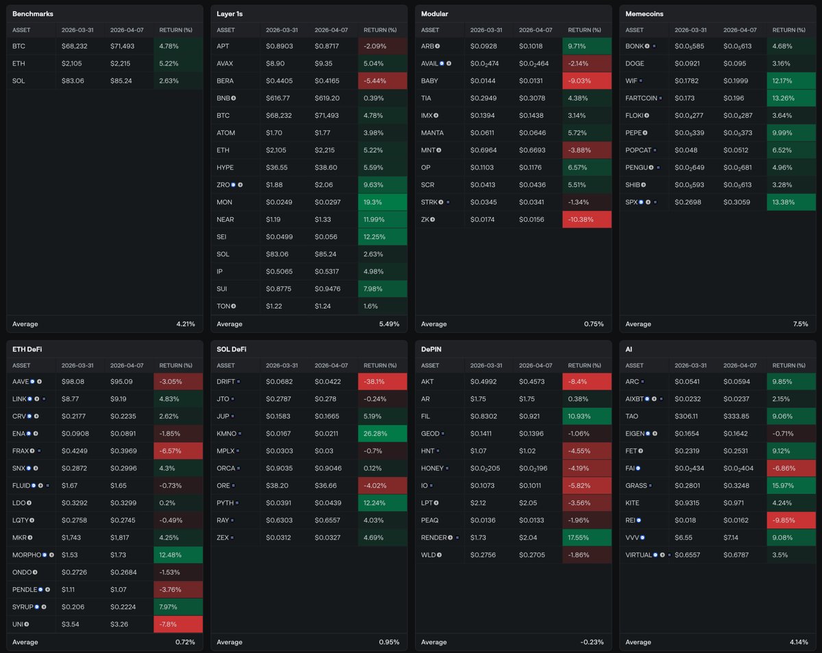 Delphi Digital tweet media