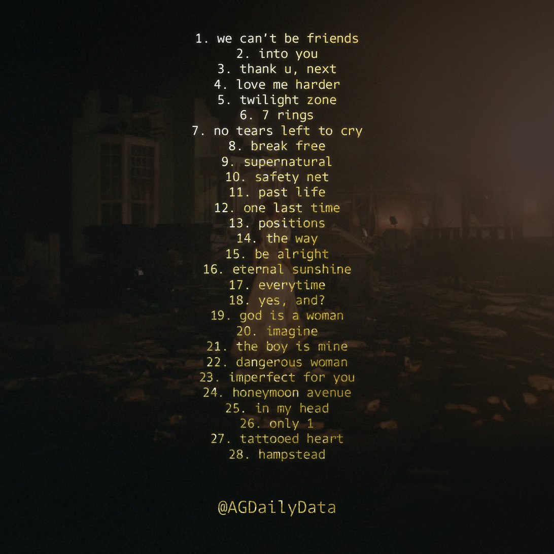 Ariana Daily Data tweet media