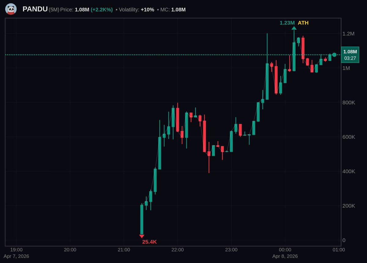 Gino Moon tweet media