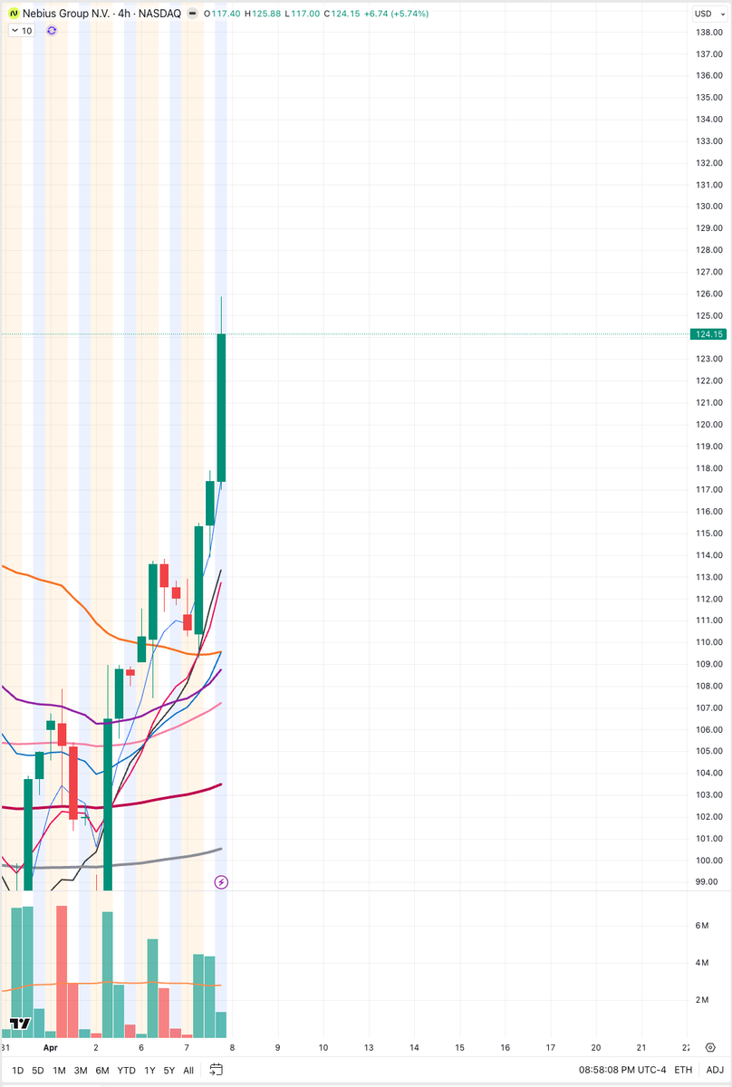 Wall Street Flows tweet media