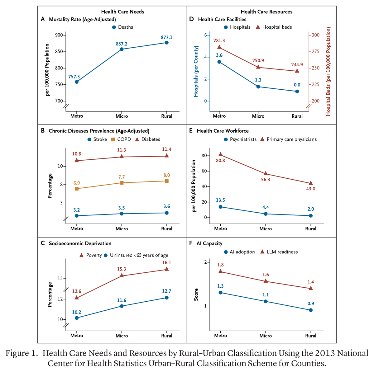 NEJM AI tweet media