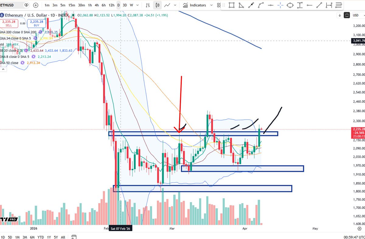 Cheds Trading tweet media