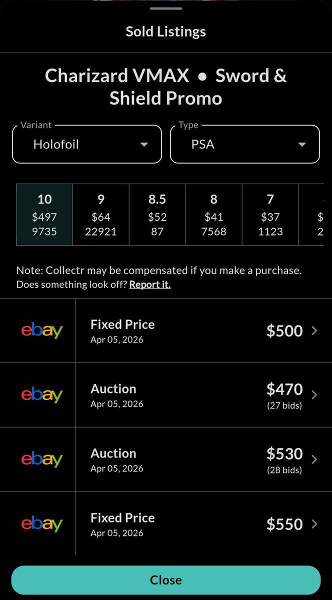 TJBartlemus's tweet photo. @getcollectrapp The API for graded cards continues to lag behind on updating verified sales on ebay.

Many examples of cards taking 2+ days to be updated. Several like the Flareon that are under $100 fail to be updated for weeks at a time. https://t.co/BI4ObTjqCf