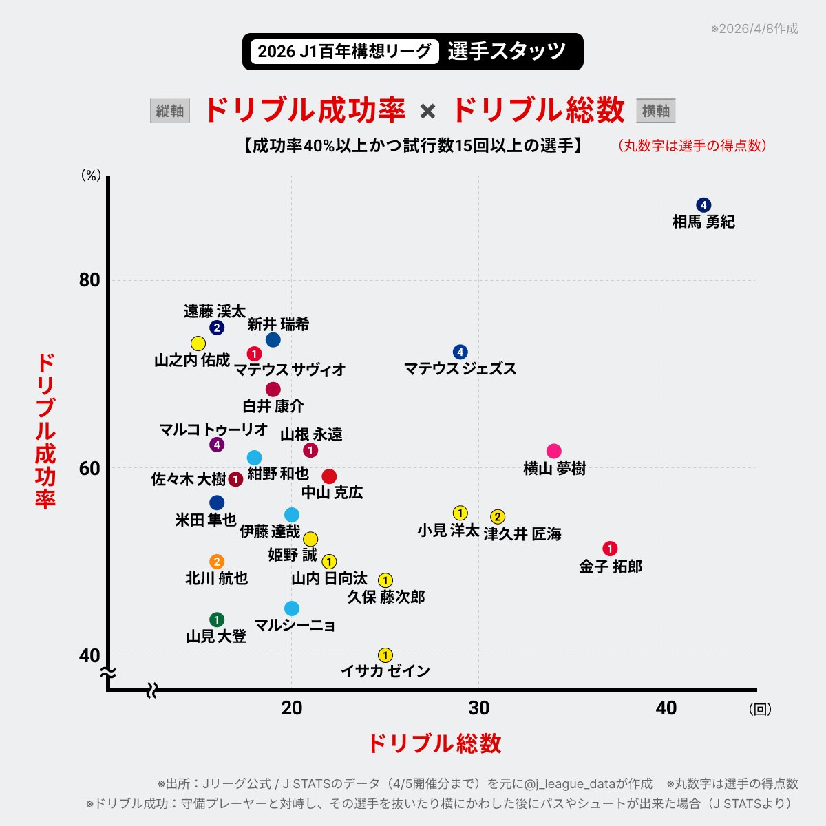J-FootVizu｜数字で見るJリーグ tweet media