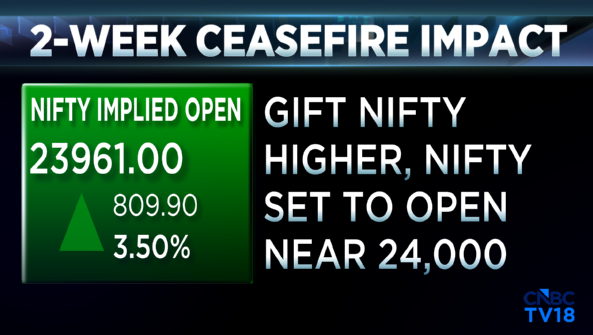 CNBCTV18Live's tweet photo. #WestAsiaWar | #GIFTNIFTY Higher, Nifty Set To Open Near 24,000 On US-Iran 2-week Ceasefire Announcement Impact

GIFT Nifty Trading At A Premium Of Over 800 points https://t.co/DcB0PlnvJM