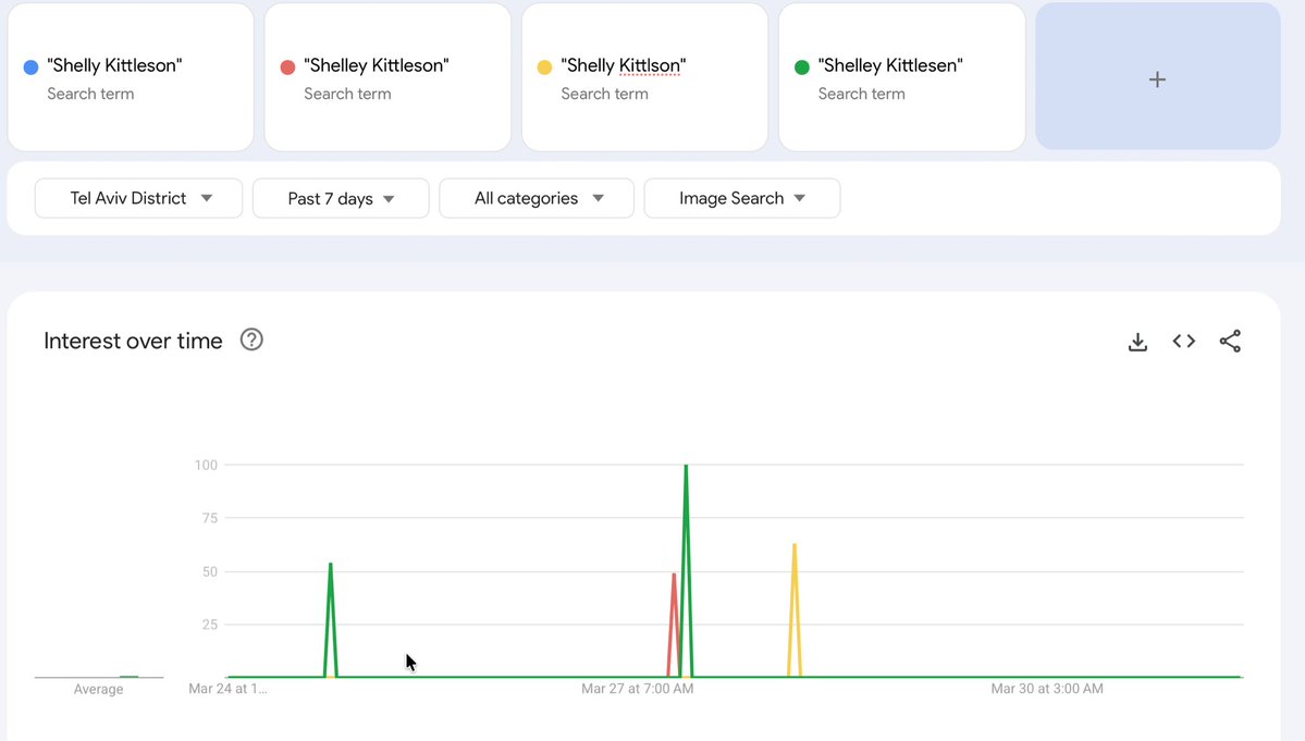 Ana Escobar tweet media