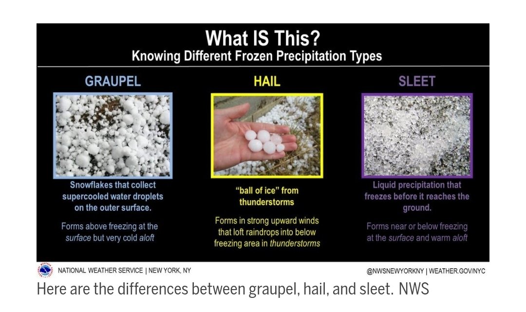 bmarps524's tweet photo. @OnlyInBOS Don't forget the graupel https://t.co/praKy9FA9C