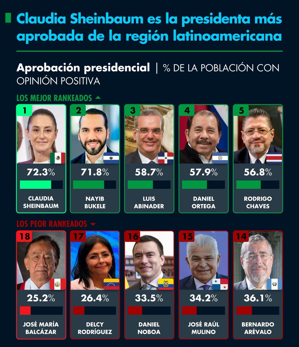 Manuel Pedrero tweet media