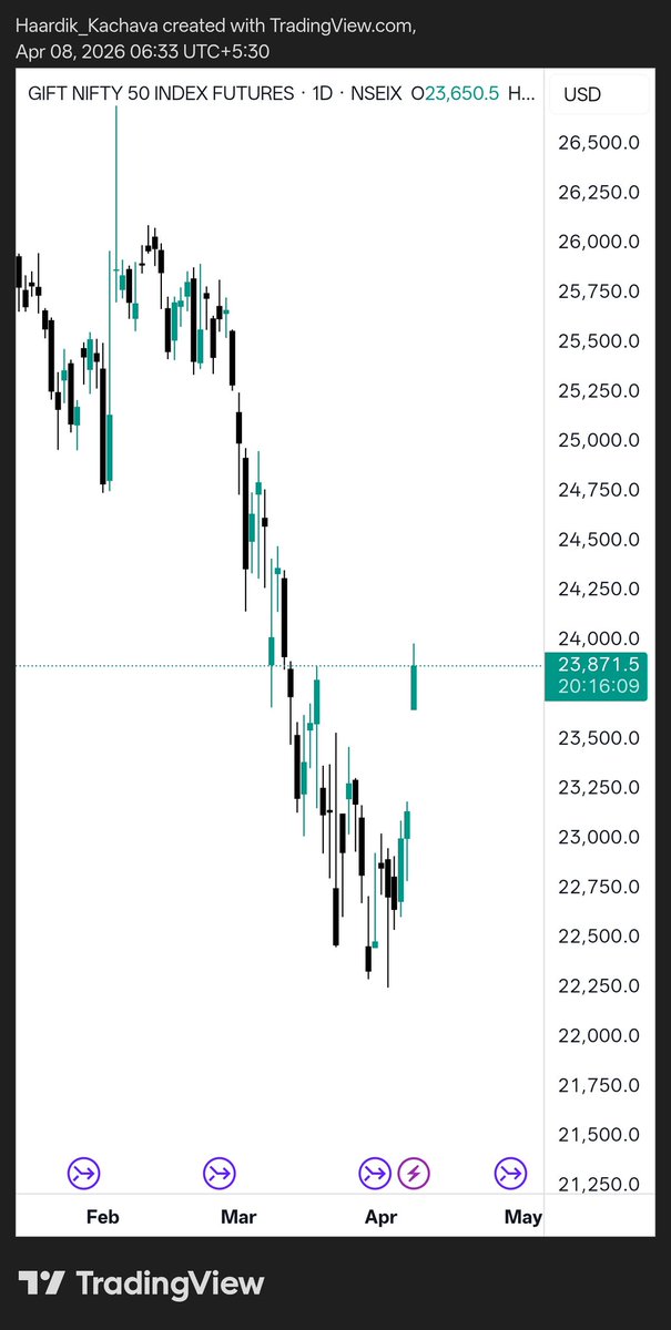 CA. Hardik Kachchava tweet media