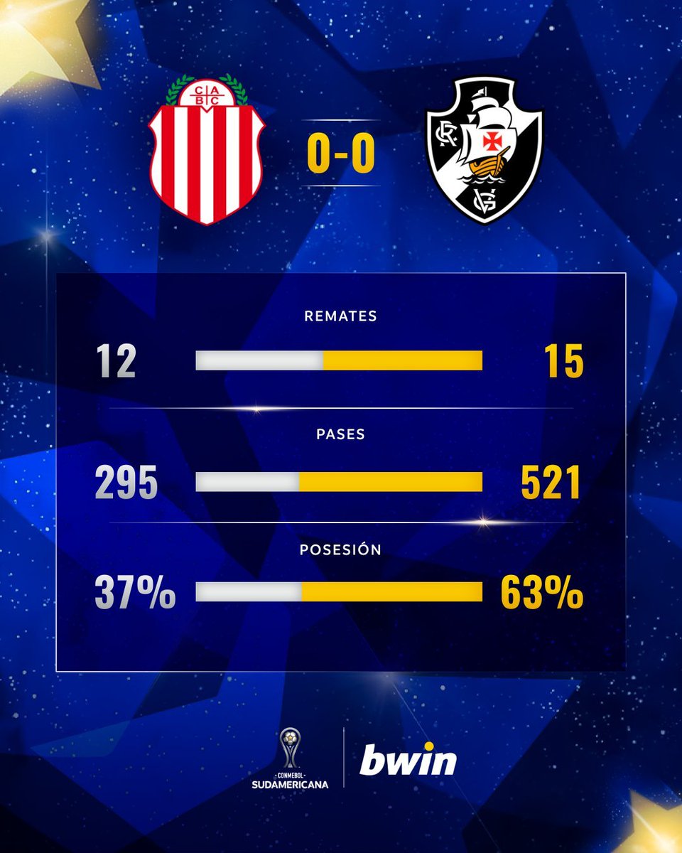 DEBUT SUDAMERICANO 🌎🏆

El partido que todos imaginábamos: 5-3-2 de Insúa, cederle la pelota al rival y jugar al contragolpe. Pensé que lo perdíamos después de la estúpida expulsión de Puig, pero qué cerca estuvo la de Briasco ahí sobre el final.

SEGUIMOS HACIENDO HISTORIA.