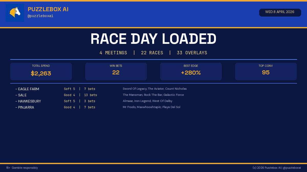 Puzzlebox AI tweet media