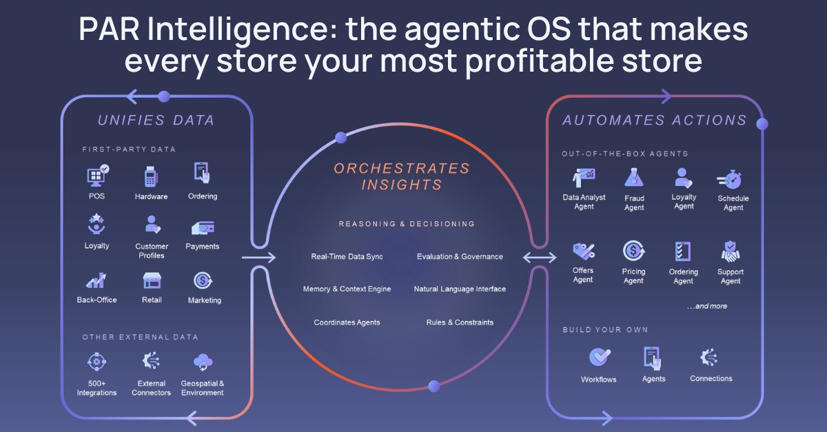 SavneetS's tweet image. Big news at $PAR partech.com/press-releases…

And lots more to come