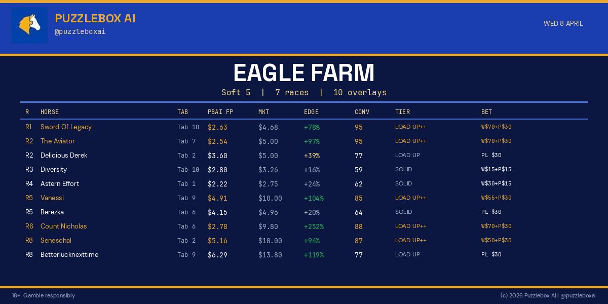 Puzzlebox AI tweet media