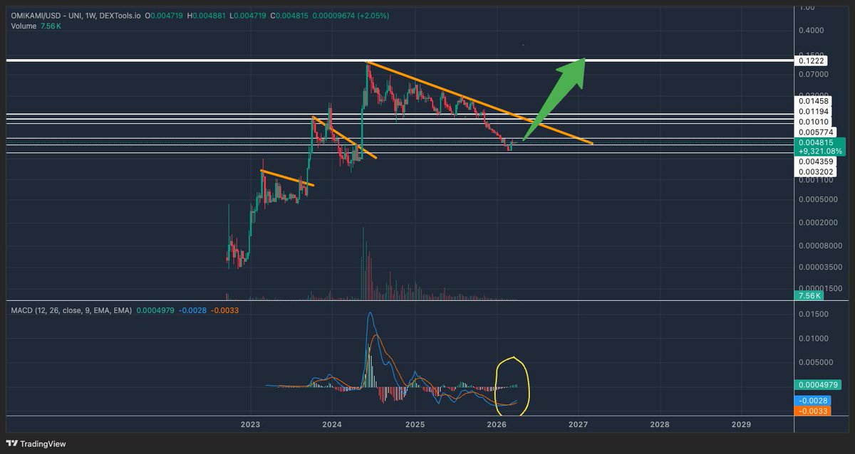LAMEDO 🟧⬛️ tweet media