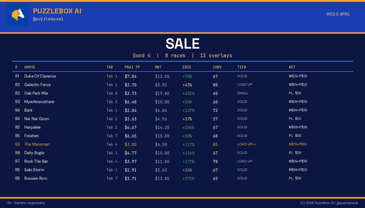 Puzzlebox AI tweet media