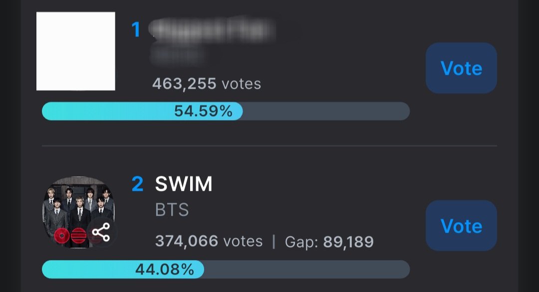 [🗳] MUSIC BANK PRE-VOTE

‼️1 HOUR LEFT TO VOTE‼️

ARMYYYY WAKE UP!!! 📣📣

Gap: -89,189 🚨🚨

✅️ 1 vote = 50 Blue Heart 💙
🔗: fancast.go.link/cqprI
❓️: bit.ly/AVT_Fancast_Gu…