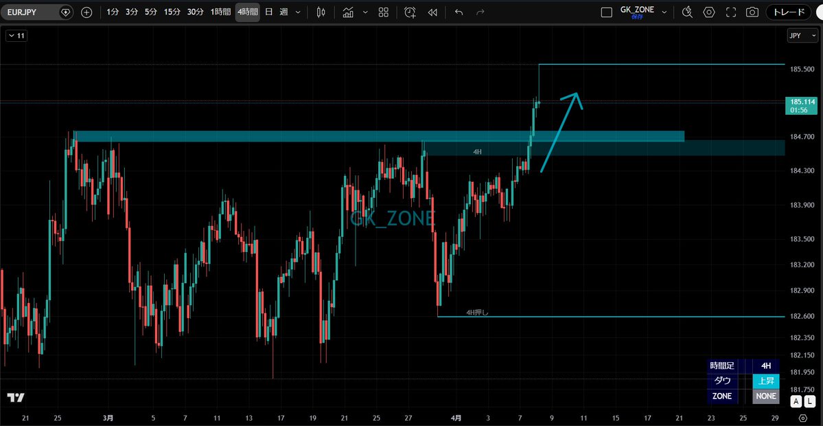ケート@ FXインジクリエイター tweet media