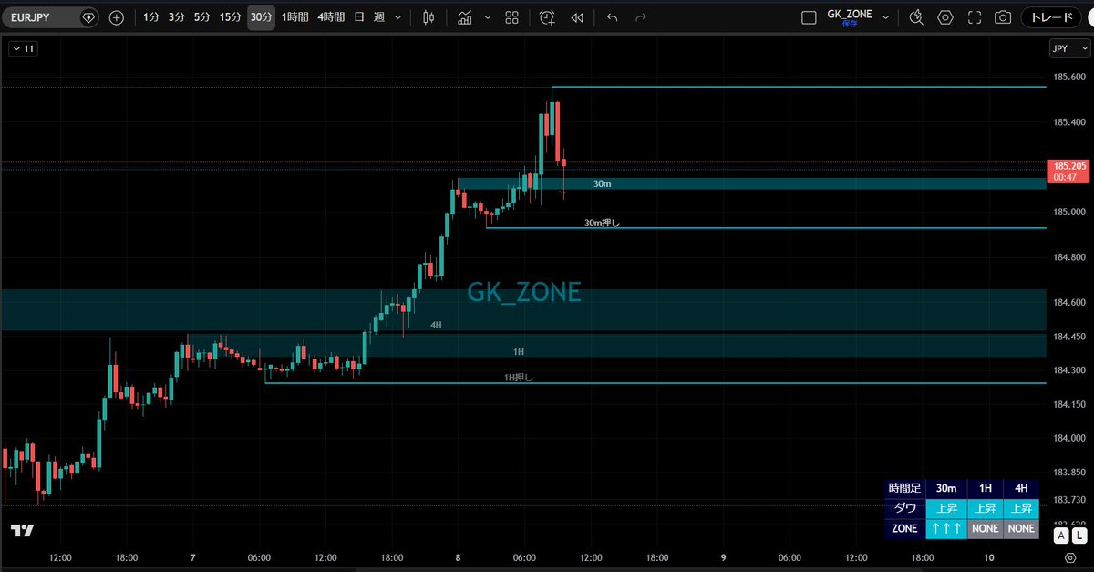 ケート@ FXインジクリエイター tweet media