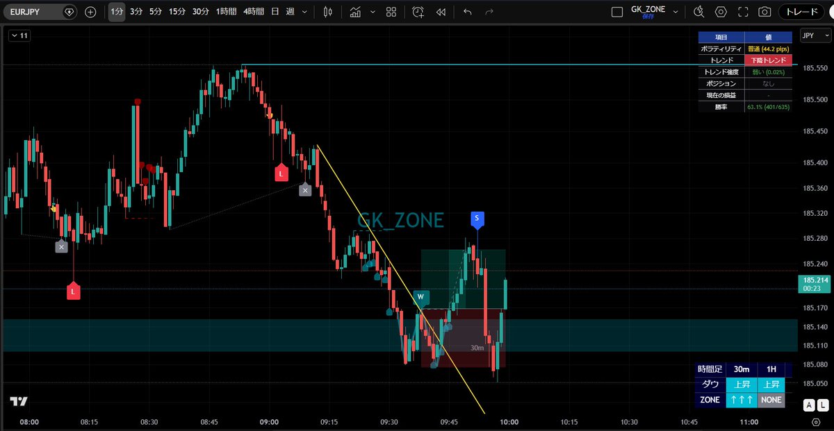 ケート@ FXインジクリエイター tweet media