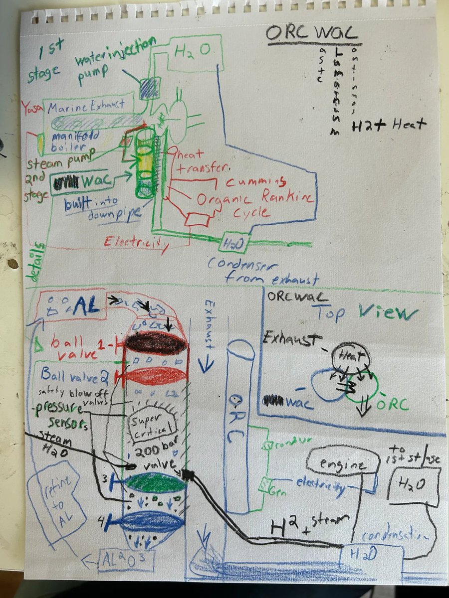 Orwap Flowchart ORCWAC Flowchart & Logging Media Wood Products Saved From Landfill ...