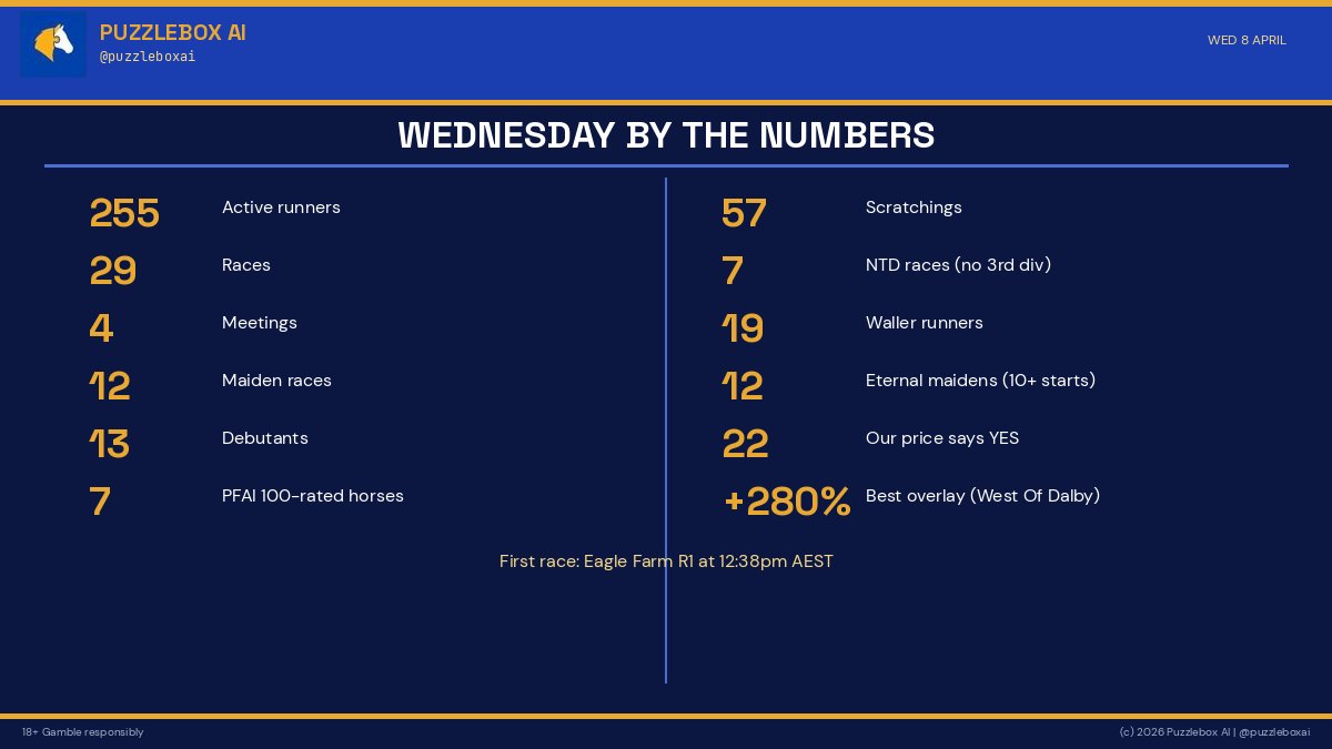 Puzzlebox AI tweet media