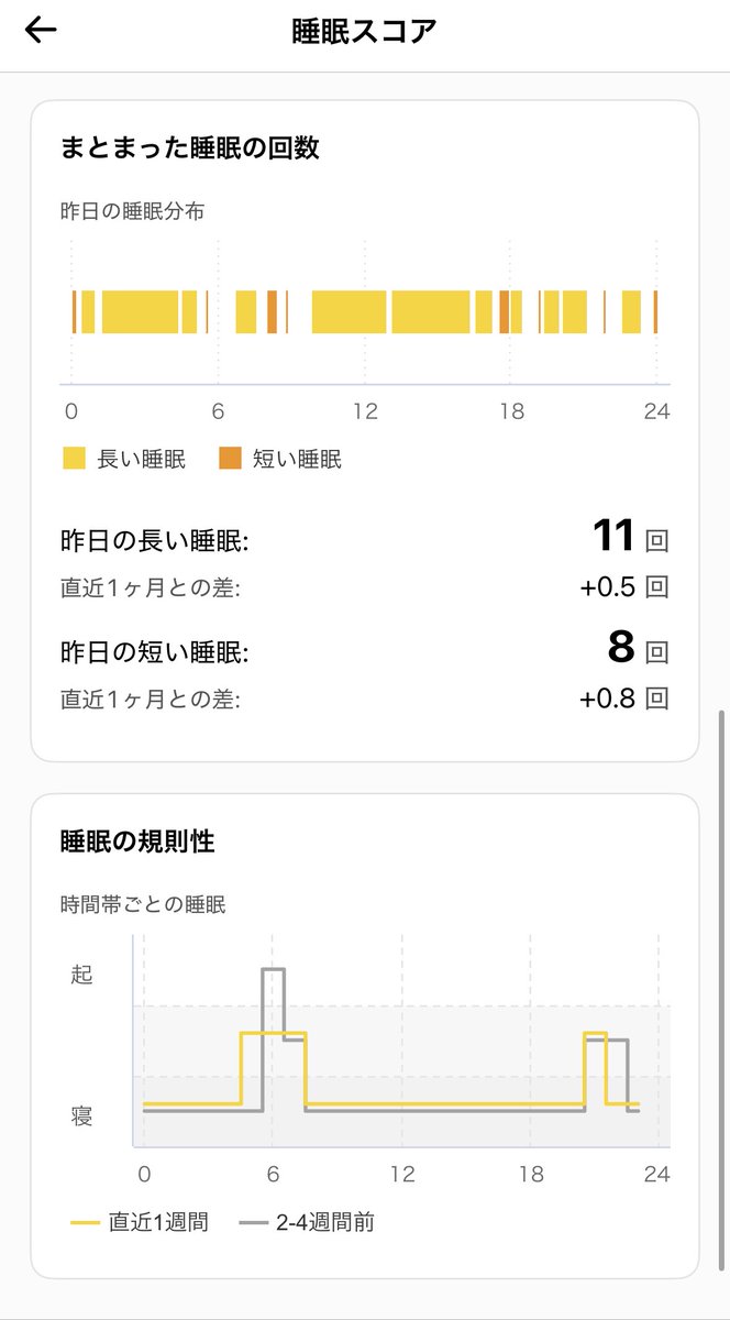 Catlog（キャトログ） tweet media