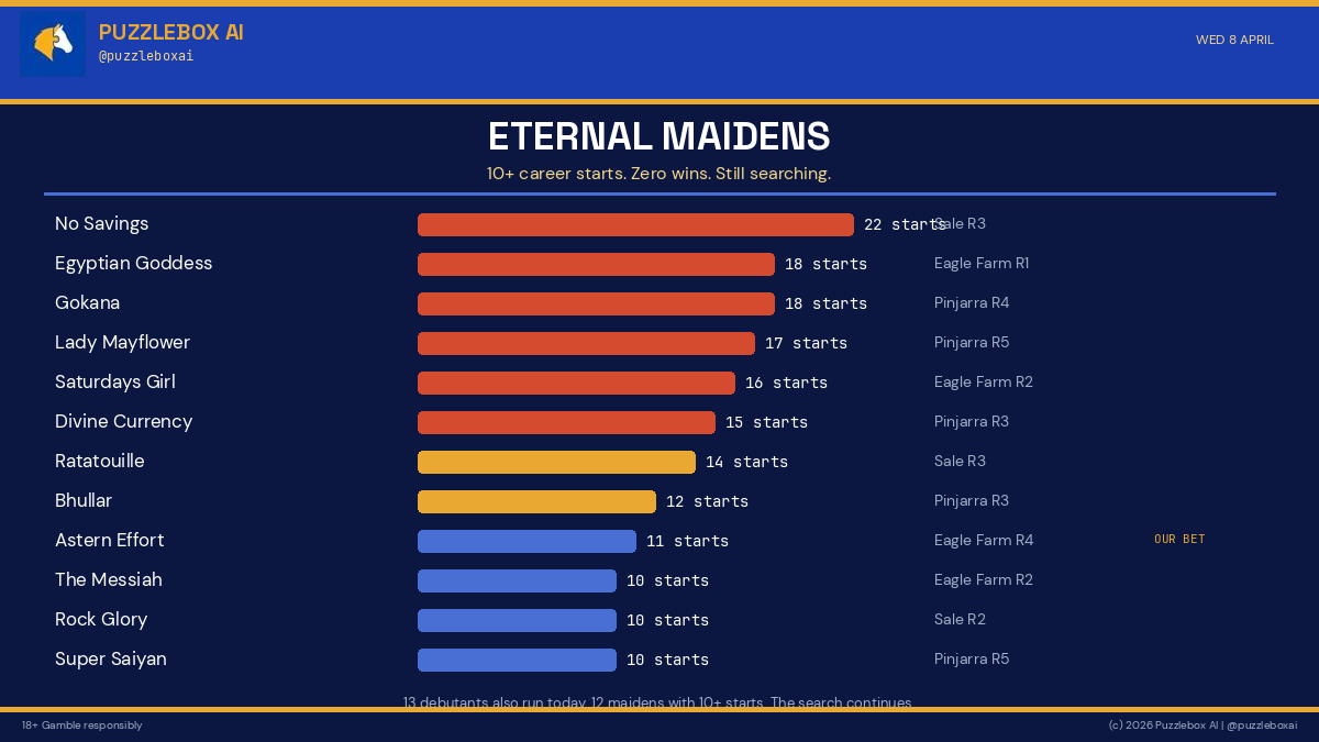 Puzzlebox AI tweet media