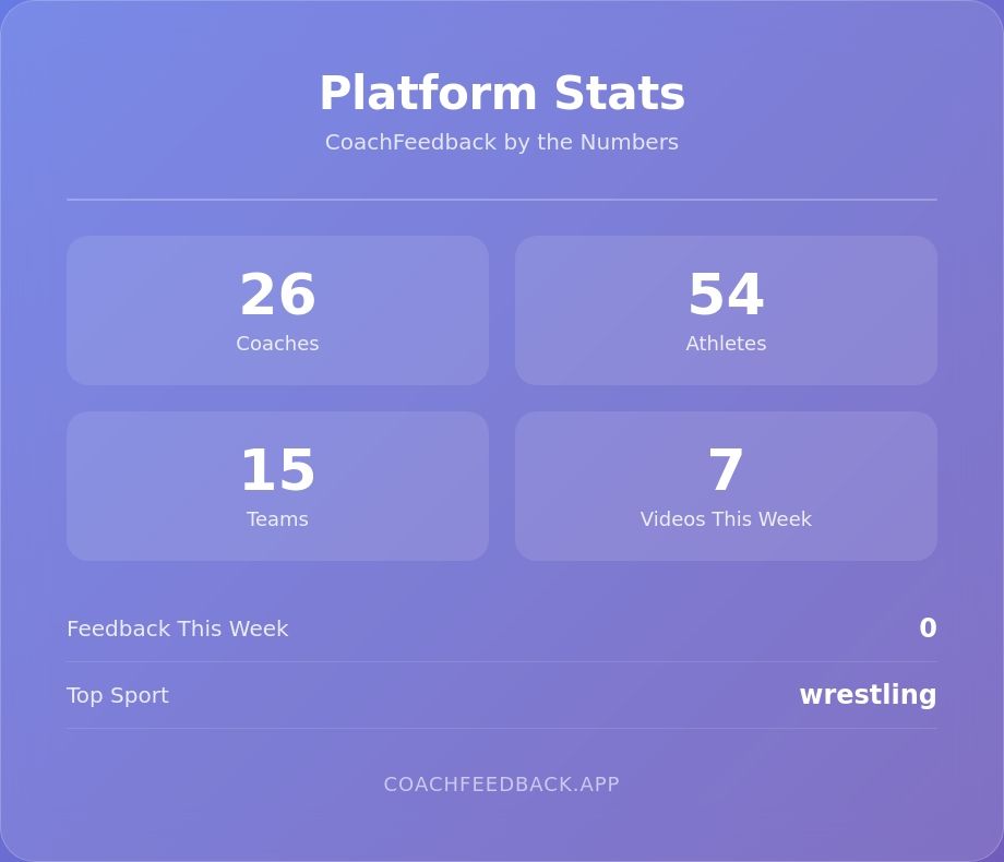CoachFeedbackApp (@coachfeedback) / Posts / X
