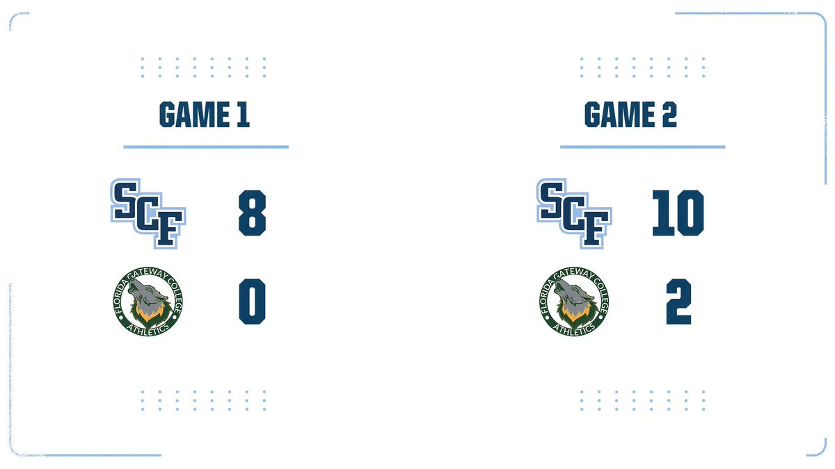 SCFManatees's tweet photo. Softball sweeps their doubleheader against Florida Gateway. 

A’Lana Martinez goes deep twice, including a grand slam, and drove in 7. Bree Urban also goes deep twice, driving in 5. 

Allison Cole nearly pitches a perfect game, allowing 1 hit over 5 innings. 

#RollTees https://t.co/BBJn5wansA