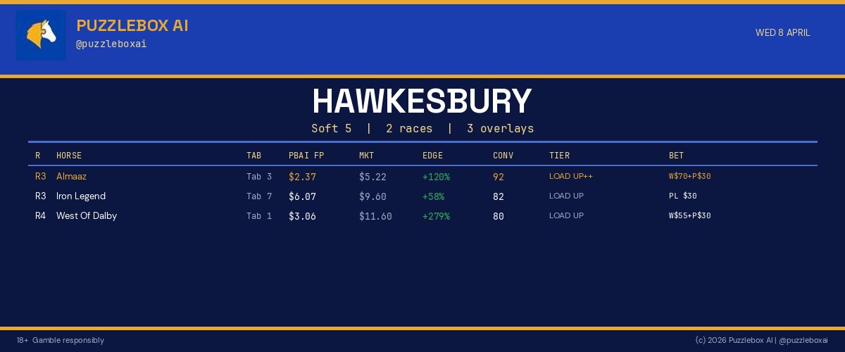 Puzzlebox AI tweet media