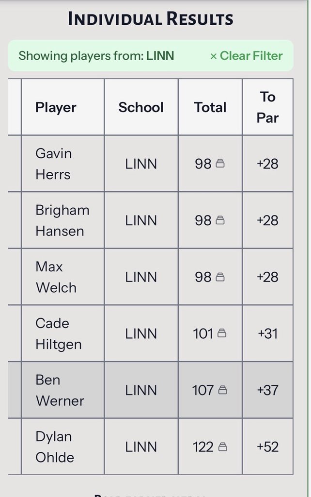 Linn Bulldog Power tweet media