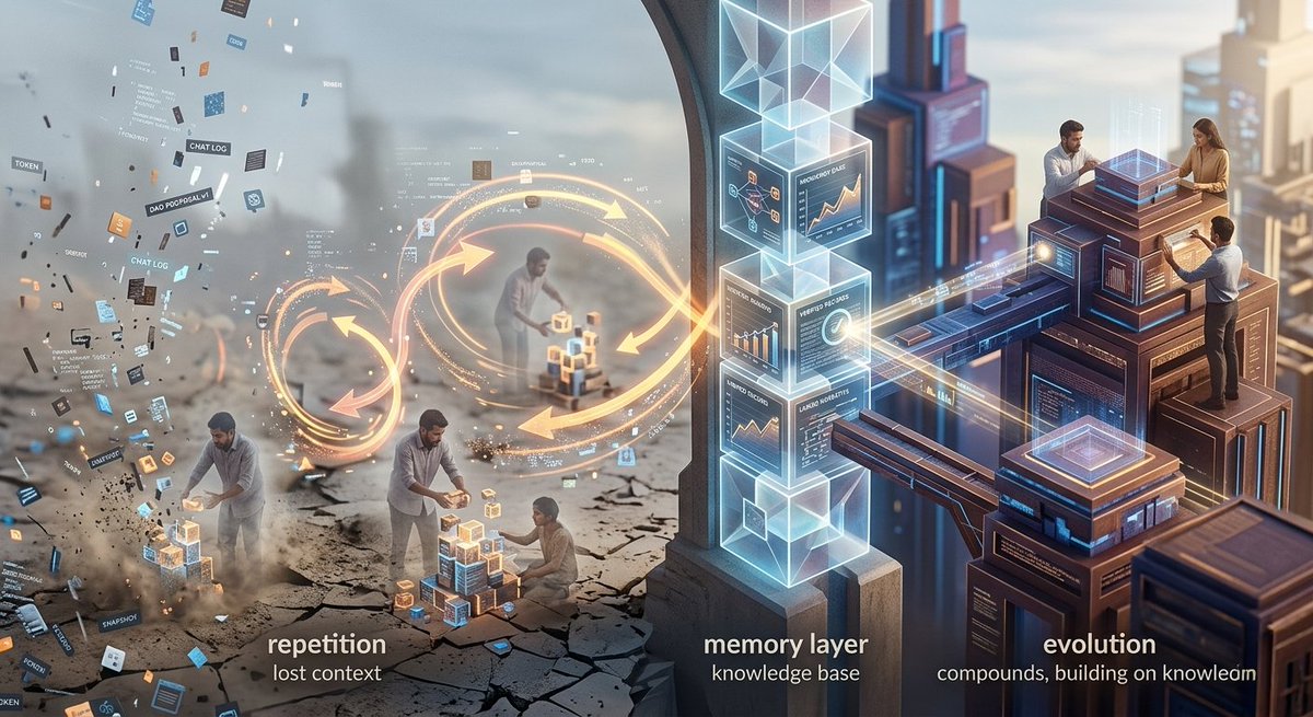 gPerma GM Mate

Web3 nailed distribution but distribution doesn’t equal preservation <a href="/Permaweb_DAO/">PermawebDAO</a>

So we keep replaying the same debates,
rebuilding lost context,
resetting cycles that should have evolved.

Without memory, nothing compounds it just repeats.

If Web3 wants real