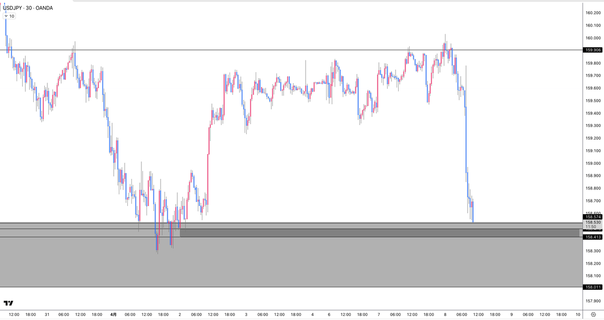 Muro Gold Trader ゴールド XAUSD ドル円 USDJPY tweet media
