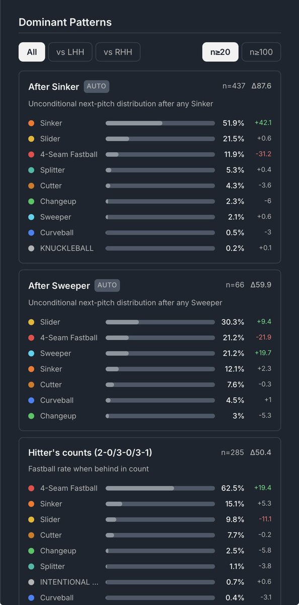 Timing Preference Experts tweet media