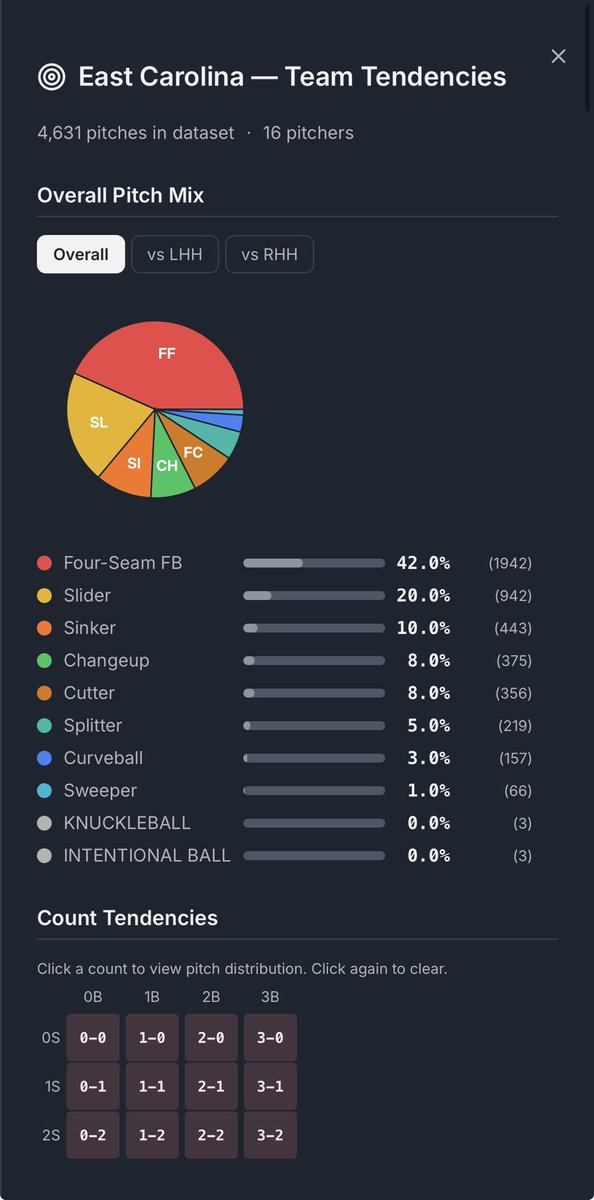 Timing Preference Experts tweet media