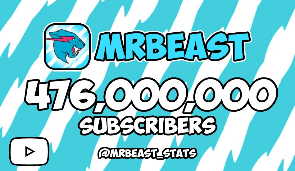 MrBeast Statistics tweet media
