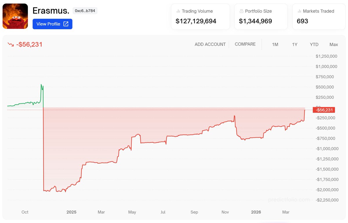 PredictFolio tweet media
