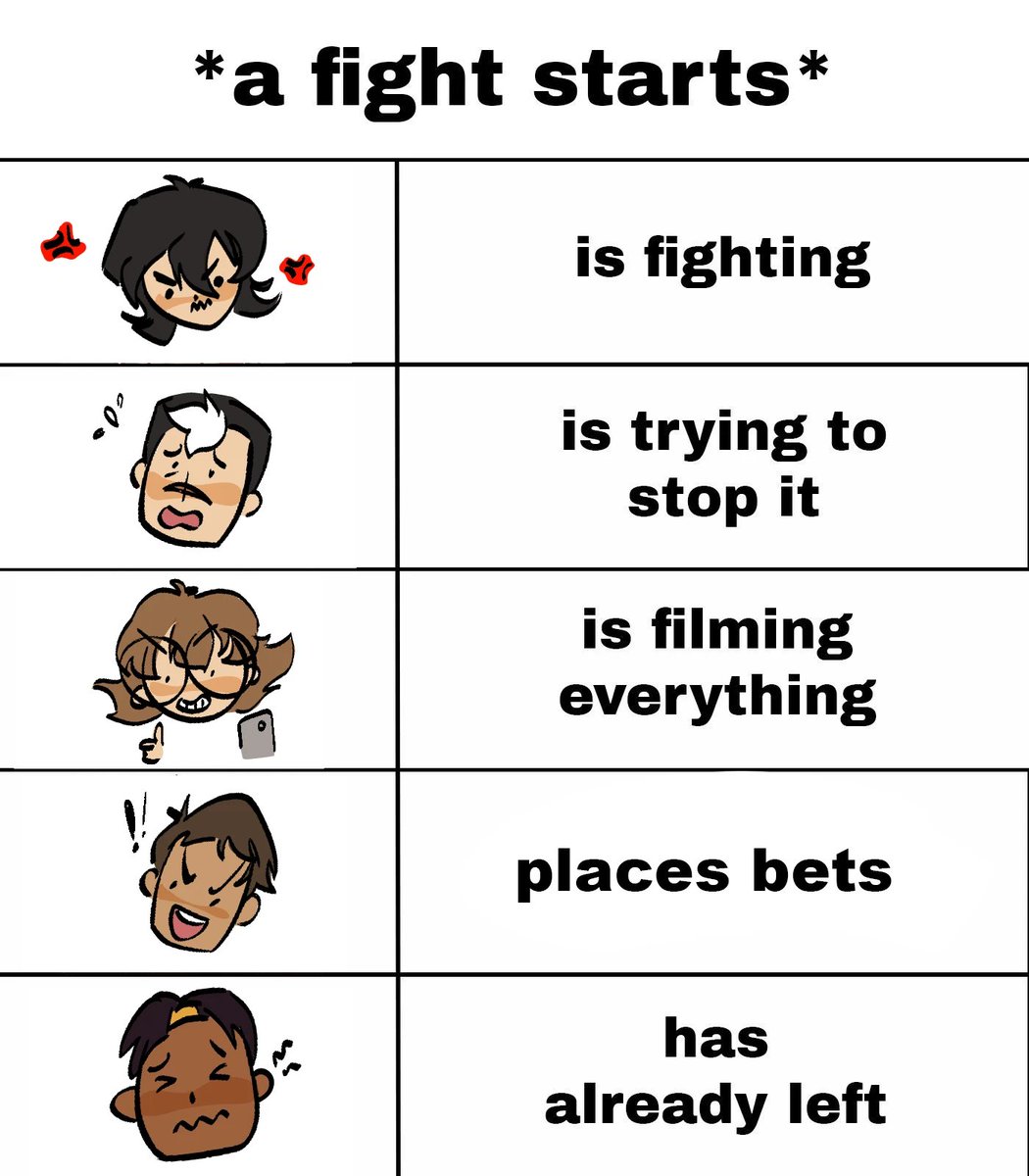 Reposting more of my stuff from 🔵🌤️ I guess?? hdsbvh
#voltron something a bit more general lmao