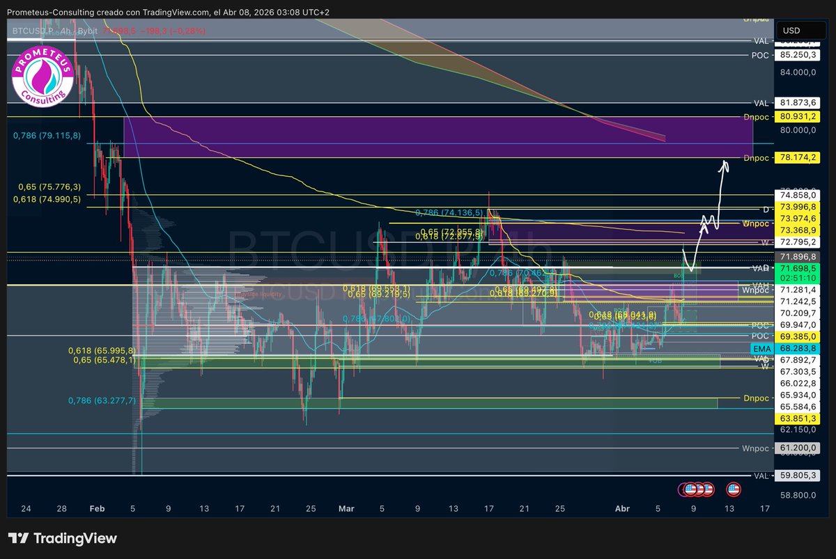Prometeus Consulting tweet media
