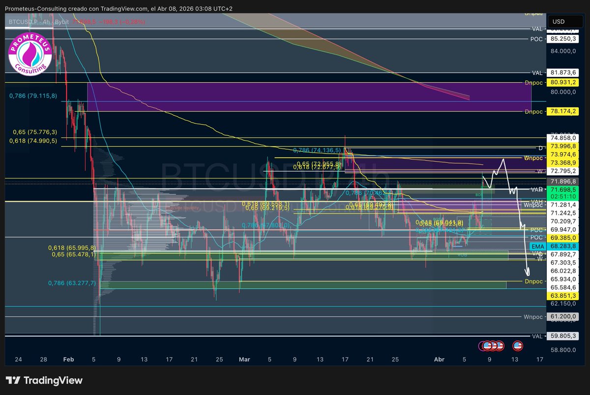 Prometeus Consulting tweet media