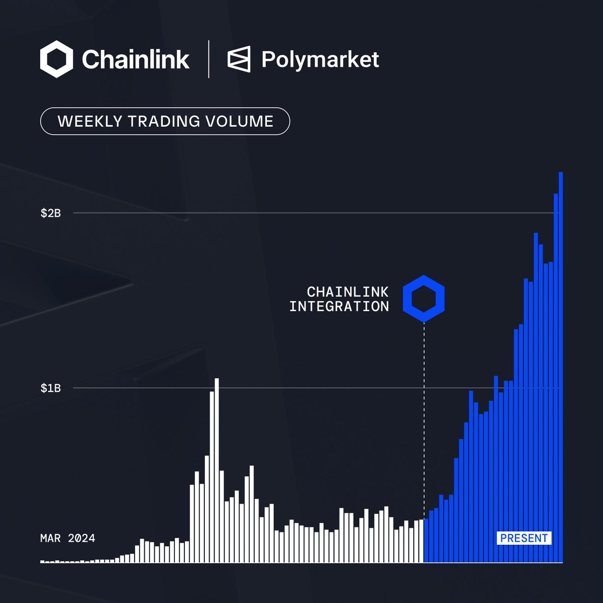 Chainlink tweet media