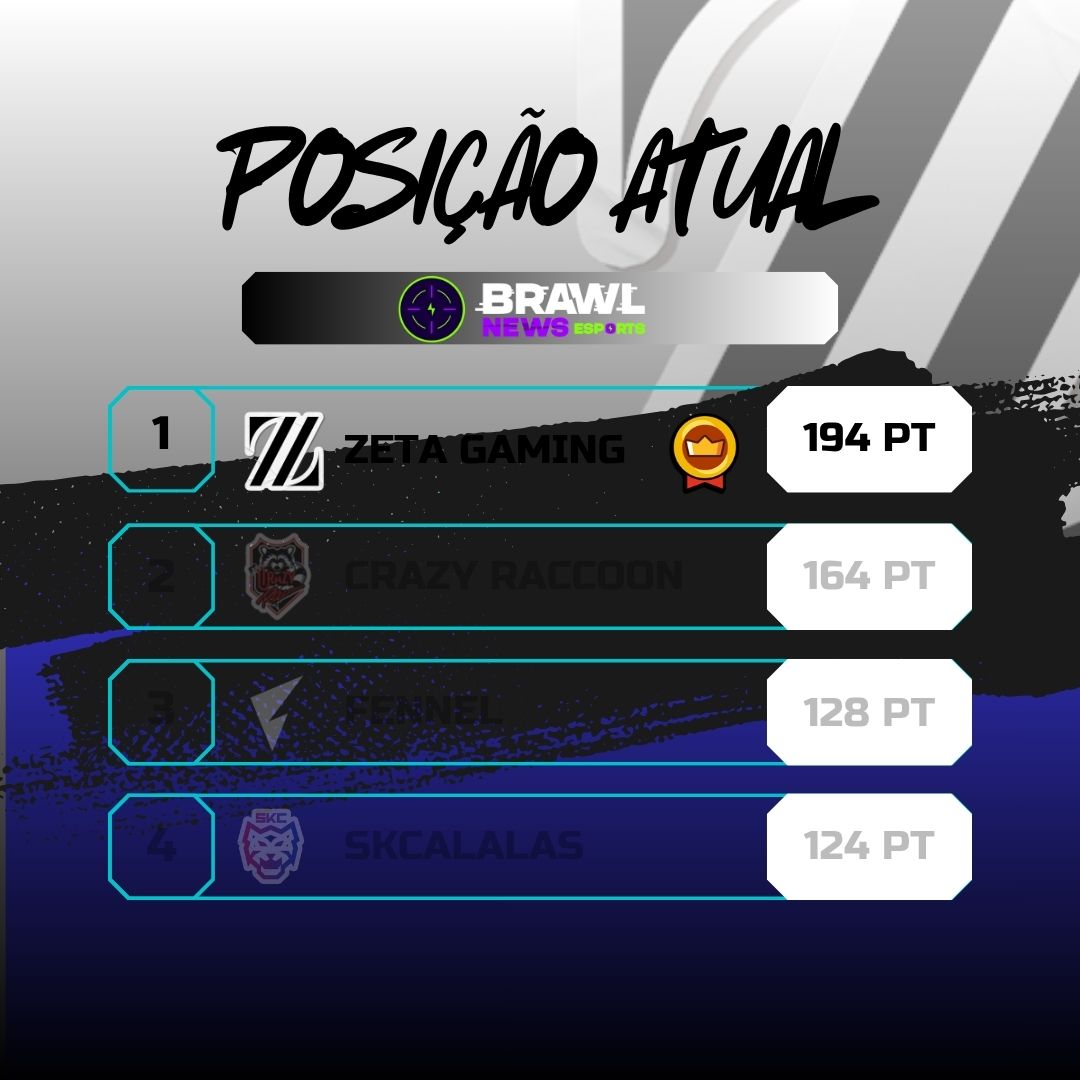 Brawl News E-sports tweet media