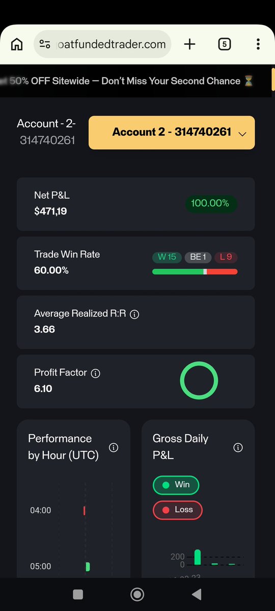 Liquidity Sweep tweet media