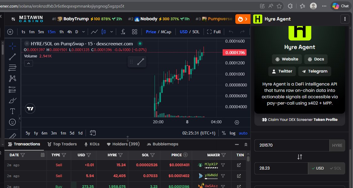 BahdStreetz's tweet photo. ONLY CALL UTILITY PROJECTS
yo Streetz,
y'all should get into this based project... $HYRE by @Hyre_agent.

Chart is funking sendoor.
Current Market cap: 139k
Dex✅
Website✅ https://t.co/SjtMIEKPQu