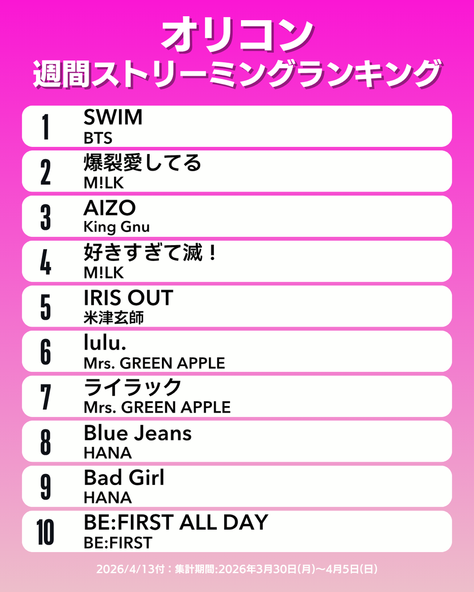 オリコン広報部【公式】 tweet media